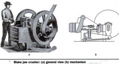 History of Crushing Machines