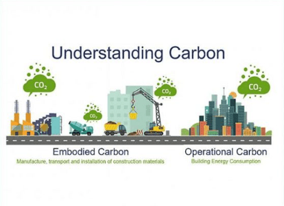 construction industry contribute 