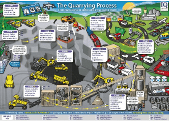 The quarrying process