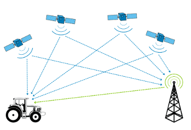 Advanced GPS Technology